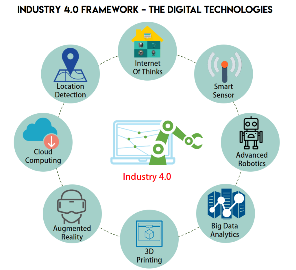 industry-4.0-digital-transformation-of-factories